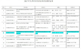 天津同陽(yáng)科技榮獲2017年天津市專(zhuān)利優(yōu)秀獎(jiǎng)